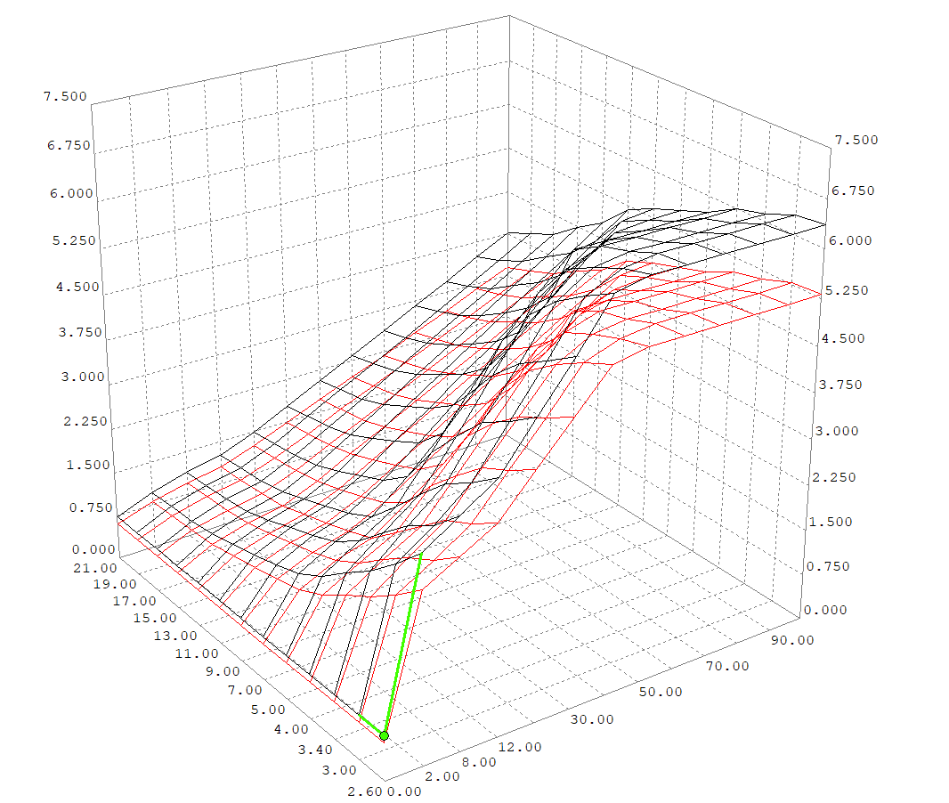 FICM Tuning — AA Design & Tuning